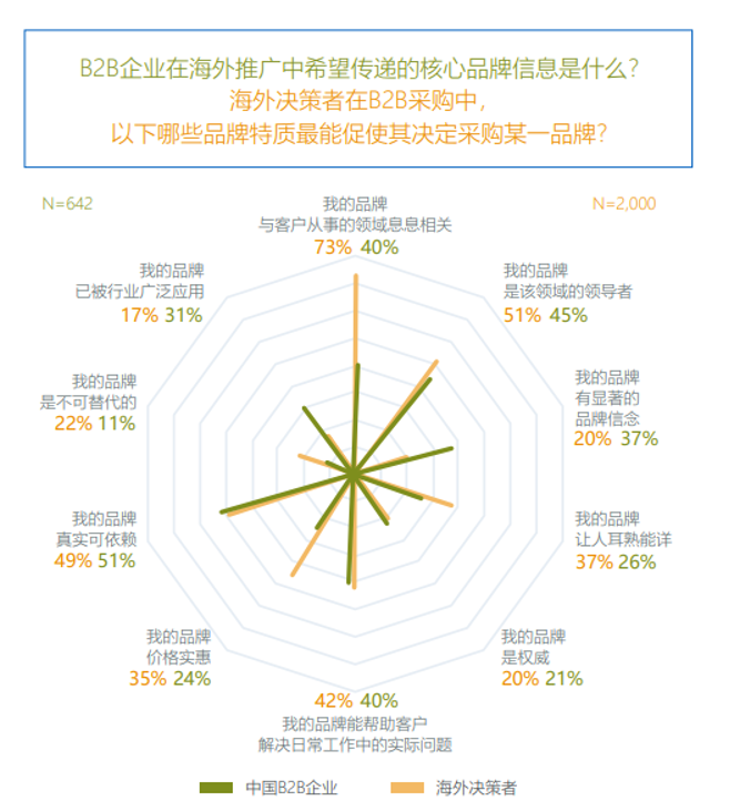 如何通過(guò)領(lǐng)英代運(yùn)營(yíng)實(shí)施B2B精準(zhǔn)營(yíng)