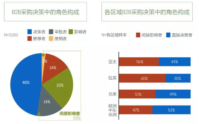 領(lǐng)英代運(yùn)營(yíng)如何幫助企業(yè)品牌出海，精準(zhǔn)突圍海外市場(chǎng)？