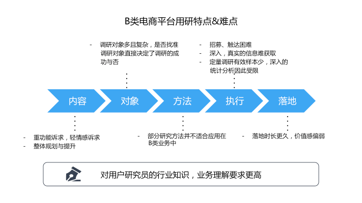 領(lǐng)英實操培訓(xùn)如何平衡品牌建設(shè)和