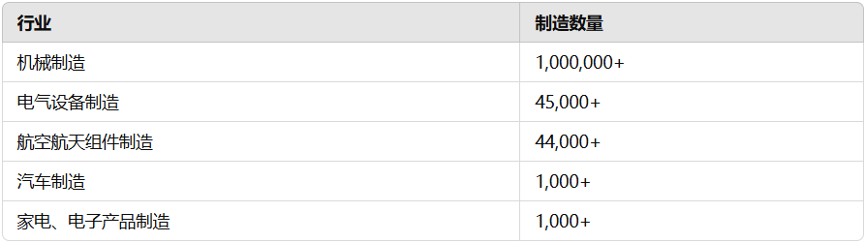 領(lǐng)英代運營推廣行業(yè)篇 發(fā)掘釹鐵硼行業(yè)的潛力：英洛華的先手